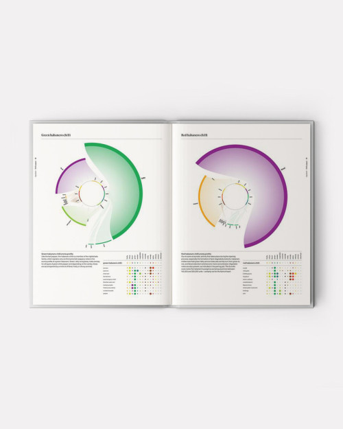 Book The Art and Science of Foodpairing 2