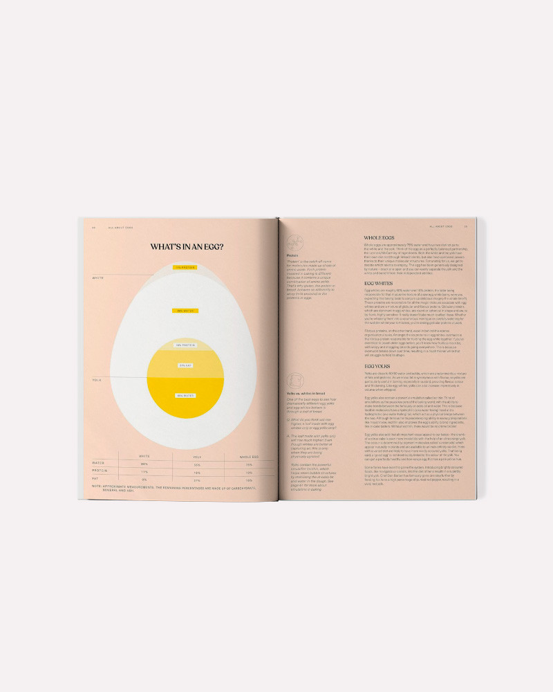 Book SIFT: The Elements of Great Baking by Nicola Lamb